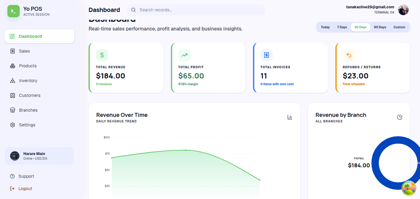 Yo POS analytics dashboard